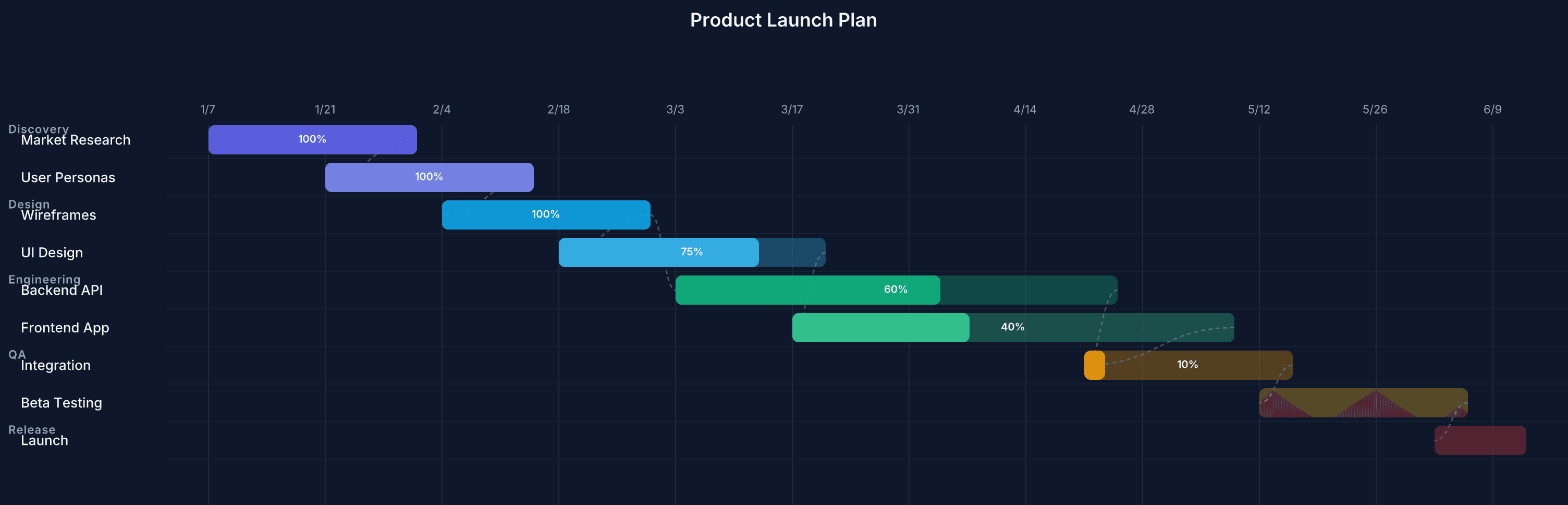 Product Launch Plan