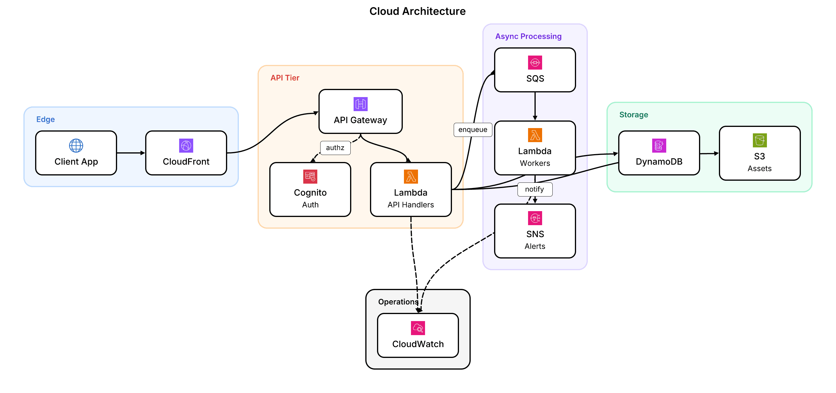 High Contrast Light theme