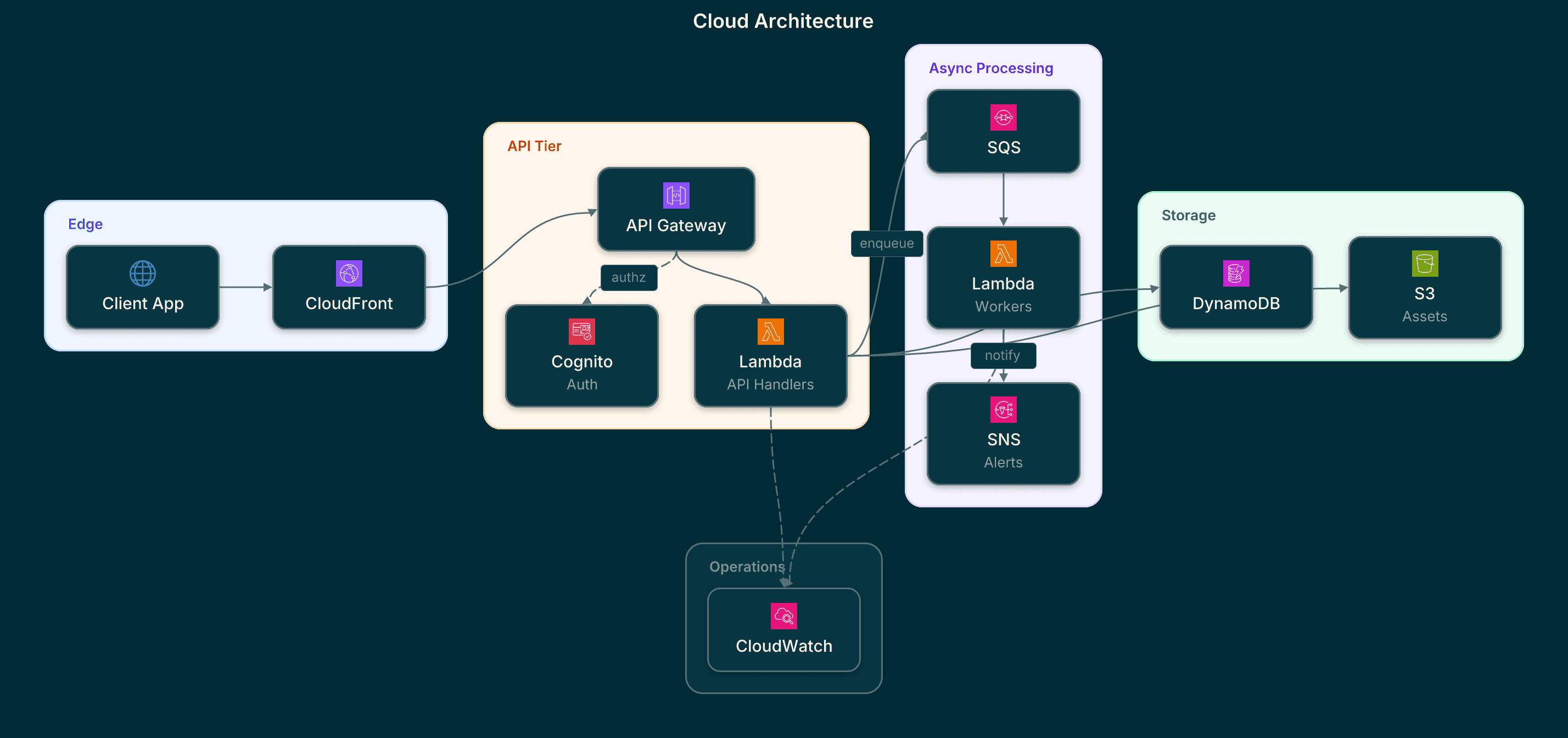 Solarized Dark theme