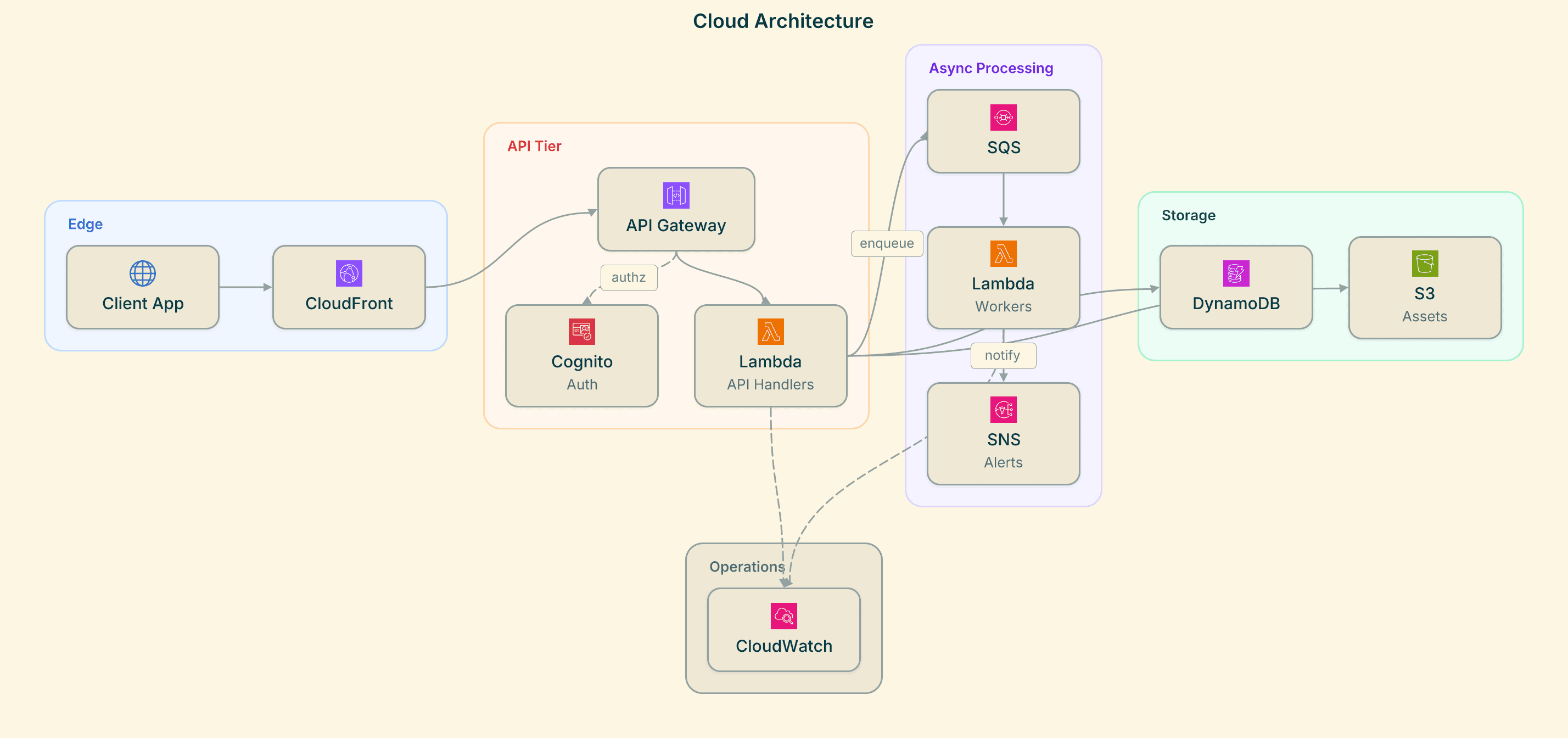 Solarized Light theme